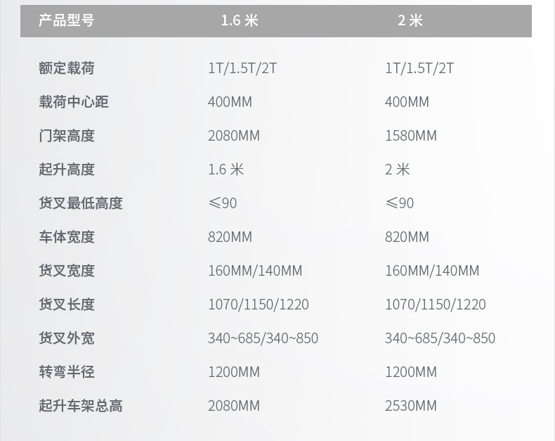 扬子手动液压搬运车 YZ-DB2T(图13)