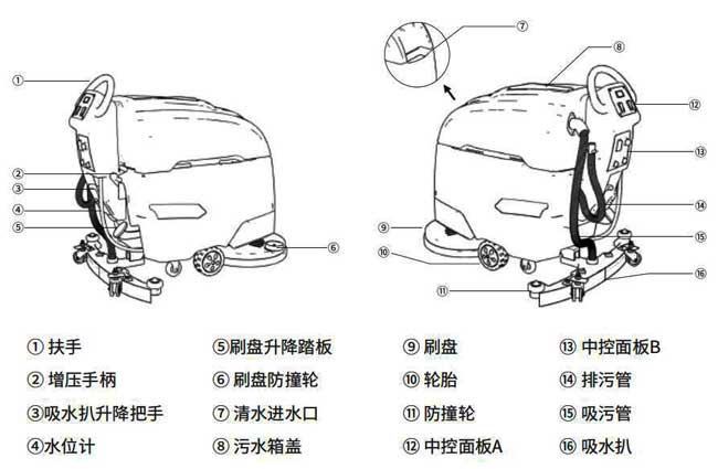 扬子X4手推式洗地机详细说明