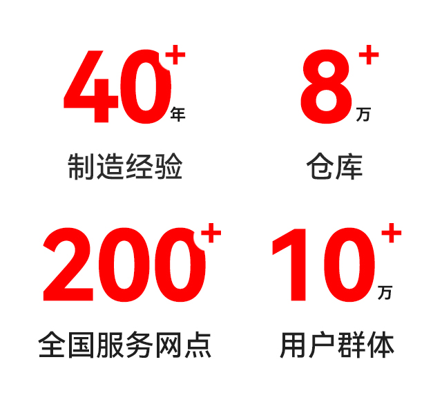 扬子网点-制造经验