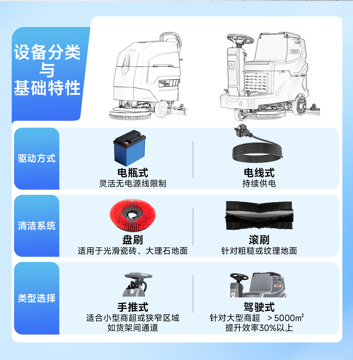 设备分类与基础特性