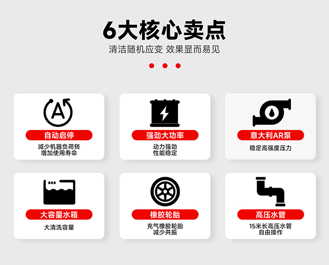 6大核心卖点