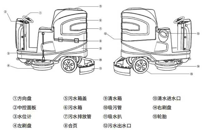 扬子X6驾驶式地机详细说明